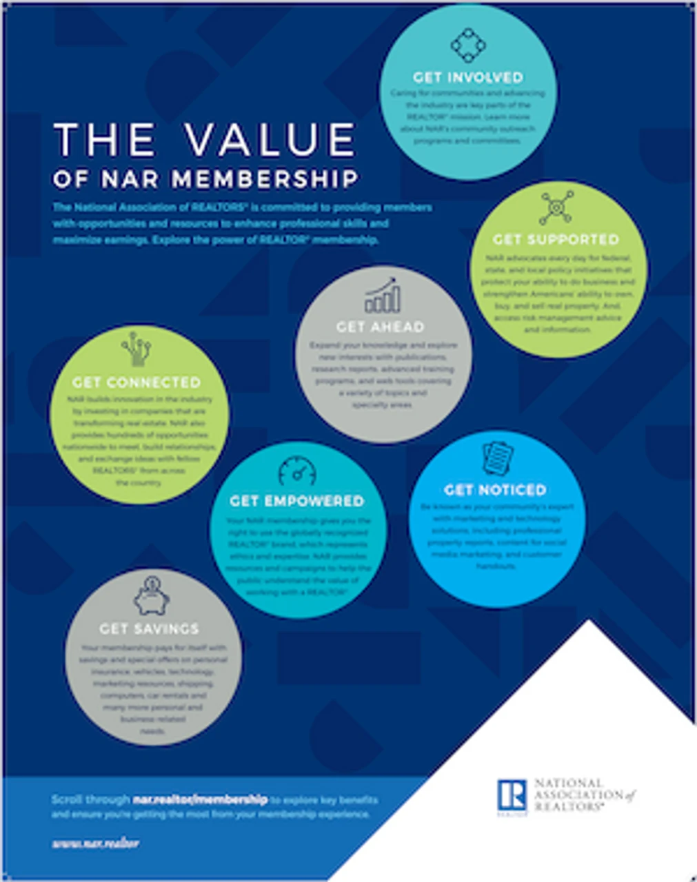 Association member benefits graphic